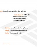 Tabla de administración del desempeño y del reconocimiento