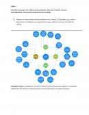 Gestión de Calidad e importancia de la calidad