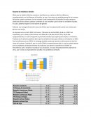 Desarrollo Análisis Financiero