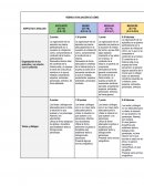 Rúbrica evaluación de cómic
