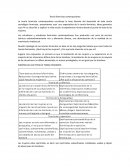 Teorìa feminista contemporànea