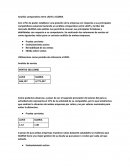 Analisis comparativo entre Laive y Gloria