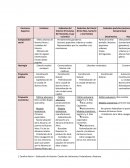 Evaluación de historia. Cuadro de Unitarismo, Federalismo y Rosismo