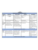 Cuadro comparativo de patologias del primer trimestre de embarazo