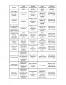 Leyes Ambientales de Perú