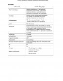 Acciones para proyecto de mejoramiento educativo