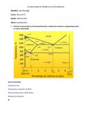 Calcular el porcentaje de microconstituyentes, resistencia mecánica y alargamiento para un acero eutectoides