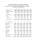 Caso practico – Analisis del fondo de maniobra de la empresa