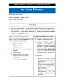 Actividad Gestión Estratégica de los Recursos Humanos