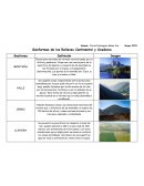 Geoformas de los Relieves Continental y Oceánico