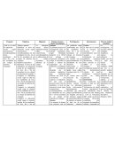 Matriz de consistencia