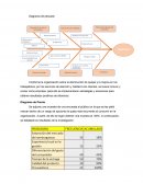 Herramientas de mejora continua: Diagramas de Ishikawa, Pareto y Gantt