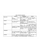 Tipos y vicios del lenguaje