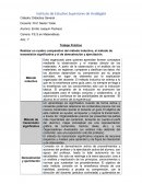 Cuadro comparativo del método inductivo, el método de transmisión significativa y el de demostración y ejercitación