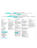 Cuadro comparativo parasitología
