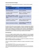Responsabilidad Social Corporativa vs. Creación de Valor Compartido