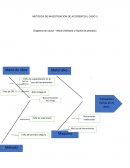 Investigación de accidentes