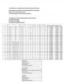 Relación de Objetivos Logísticos con la Estrategia Empresarial