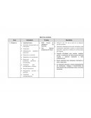 Modelo matriz de resultados