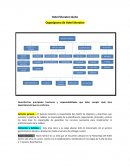 Organigrama del hotel Sheraton Quito