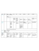 Secuencia anual uso del conteo