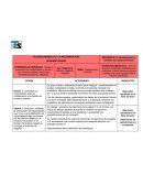 Secuencia : Multiplicación y división de números enteros