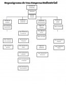 Organigrama de una empresa industrial