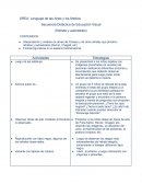 Secuencia didáctica Retratos