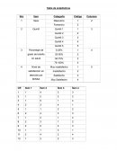 Tabla de estadísticos