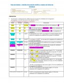 Ejercicios de medicios de estadistica