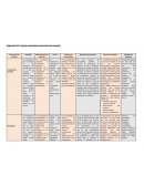 Cuadro comparativo estructuras de mercado