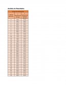 Curvas de calentamiento