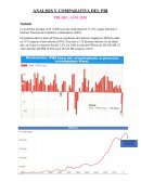 Análisis y comparativa del PBI en el Perú y región Piura 2020-2021-2022