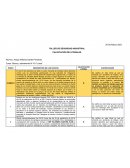 Taller de seguridad industrial