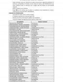 Actividad 01: Identificación de problemas