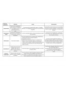 Problemas ambientales. Cuadro