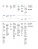 Contexto histórico de tecnologia