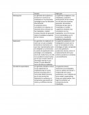 Comparacion Chester y High park