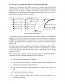 ¿Que es el análisis no lineal estático-Pushover?