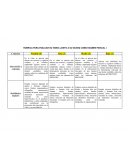 Rúbrica para evaluar su video (junto a su guion) como examen parcial i