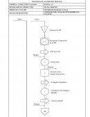 Diagrama de análisis del proceso. Empresa: Confección Calzado