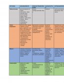 Área de produccion: insumos/inputs