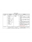 Matriz de resultados Inteligencia emocional