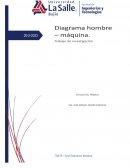 Diagrama de procesos hombre - maquina
