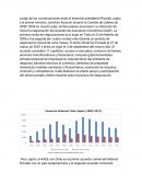 Operaciones de comercio internacional