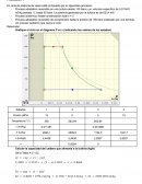 Problemas de Termodinámica