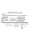 Internacionalización de empresas