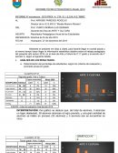 Informe técnico pedagógico anual