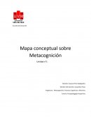 Mapa conceptual sobre Metacognición