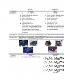 Comparación minerales
